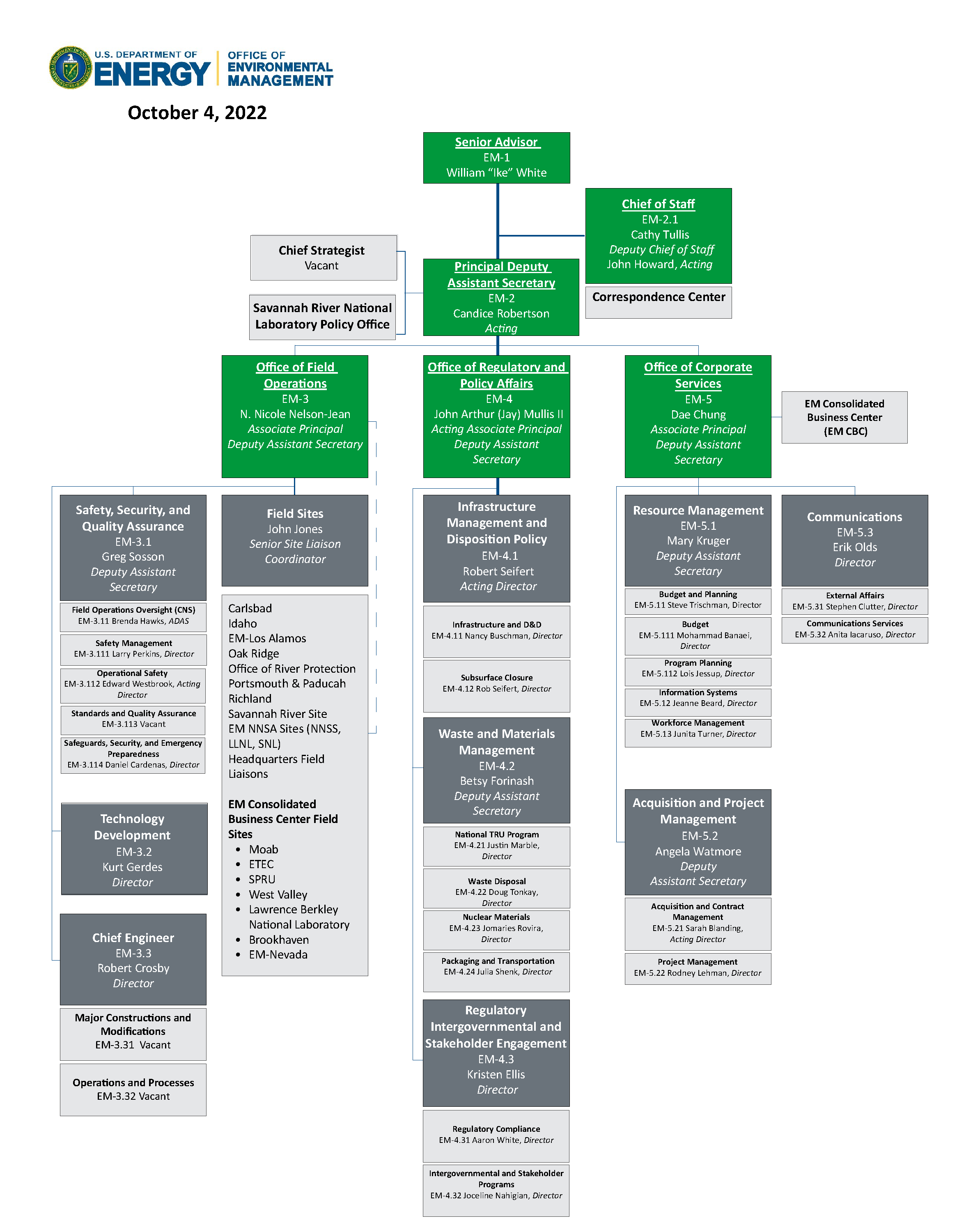 Em org chart 10 04 2022 png department of energy